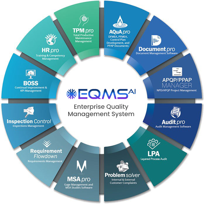 Automotive QMS Software