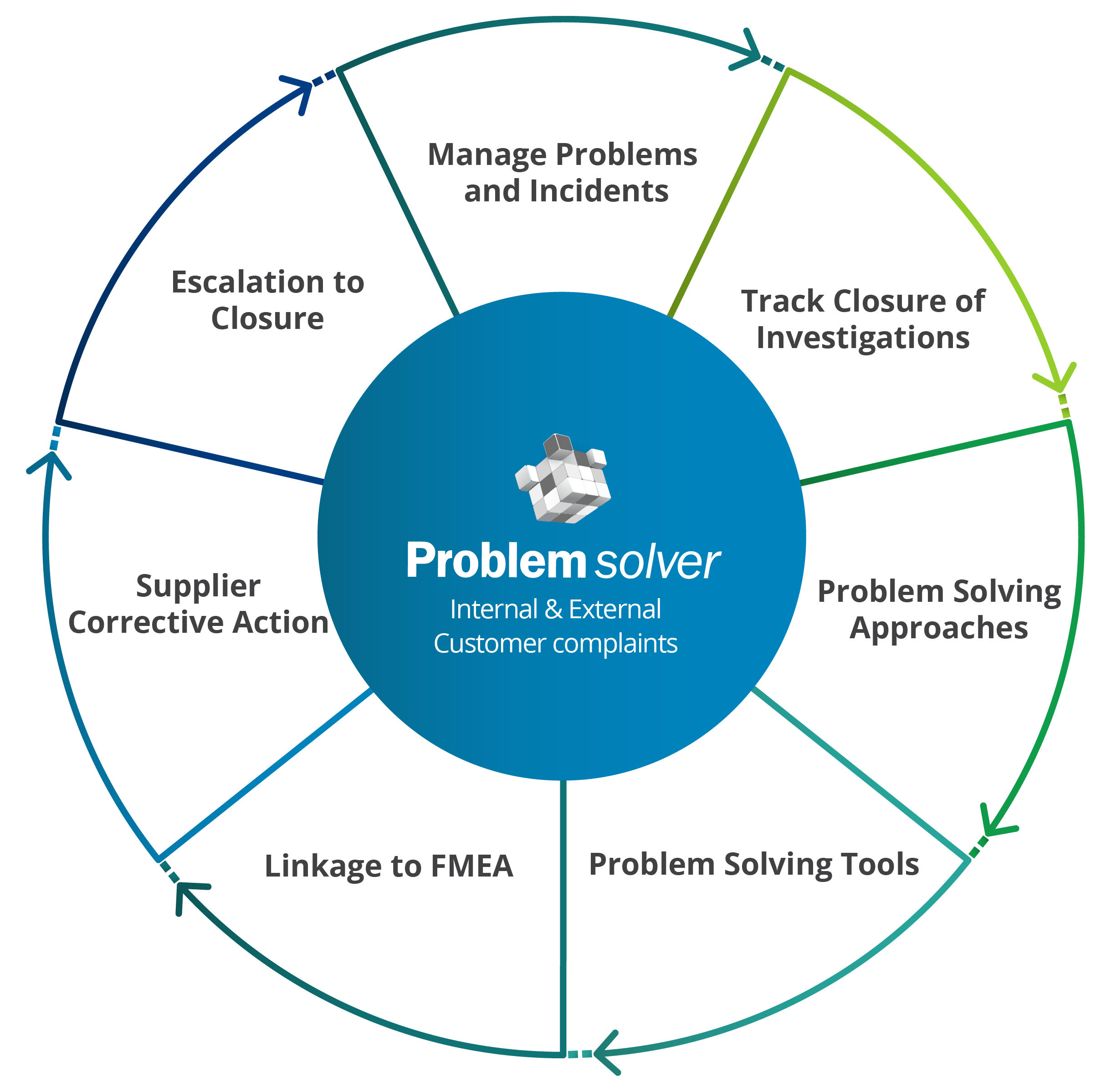 what are some problem solving software