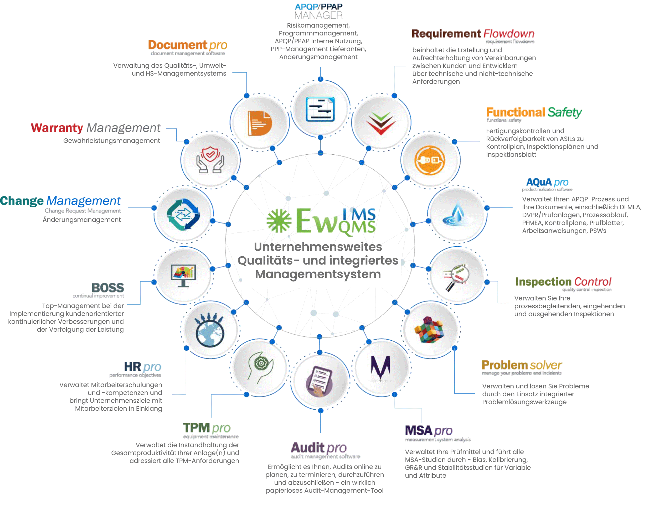 EwQIMS-Infographic